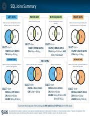Image result for Understanding SQL Joins