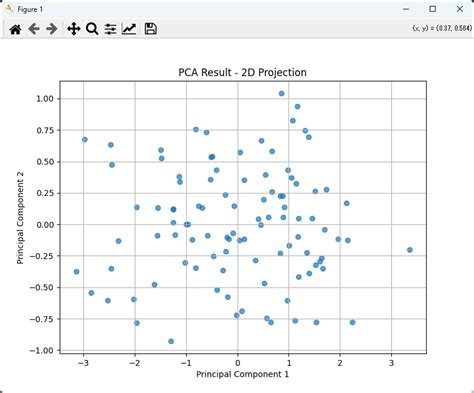 principle component python に対する画像結果
