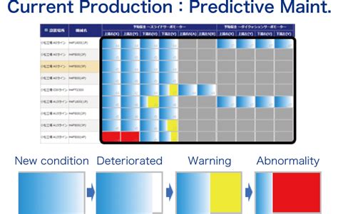 Prognostic and Predictive Maintenance Ppmx に対する画像結果