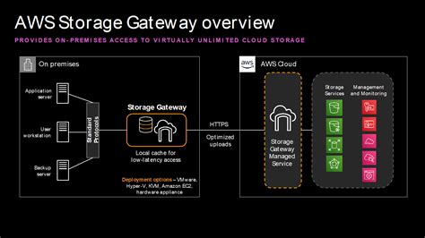 Afbeeldingsresultaten voor API Gateway Architecture Diagram