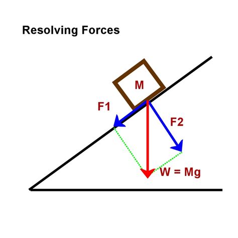 Toradh íomhá ar G11 Physics Forces with Multiple Objects Problems