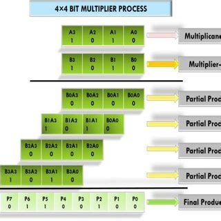 Layout of 4 Bit Multiplier に対する画像結果