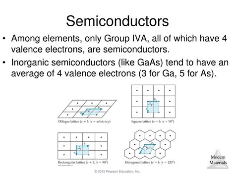 Image result for Metallic Structure in Solid State