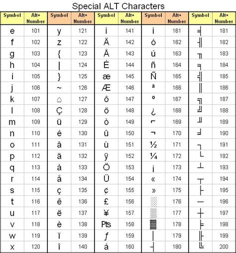 Computer Keyboard Symbols に対する画像結果