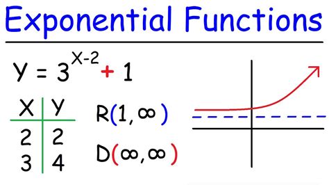 How To Graph Exponential Functions - YouTube