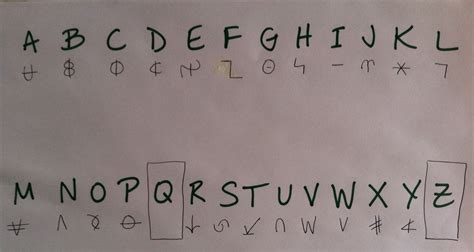 Coding Alphabet に対する画像結果