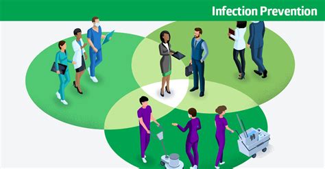 infection control and prevention に対する画像結果