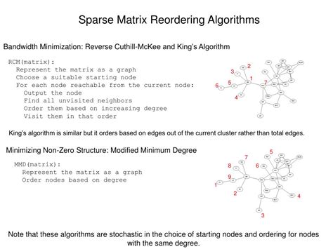 Image result for Sparse Matrix Reordering