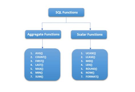 Toradh íomhá ar SQL Scalar Function
