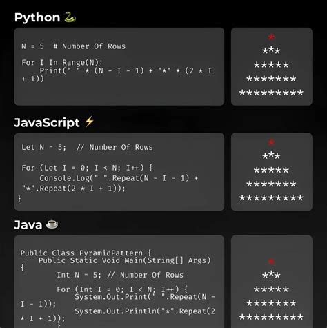 Image result for I++ in Python