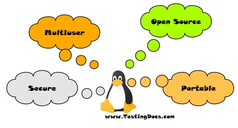 Image result for Features of Linux