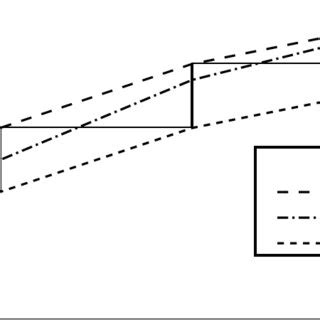 Toradh íomhá ar Graphical Representation of Bisection Method