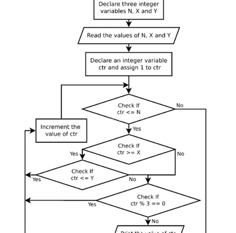 Complex Logic Flow Chart に対する画像結果