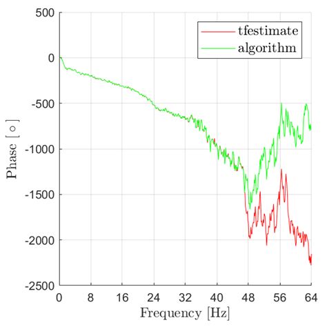 Image result for T-Fest MATLAB