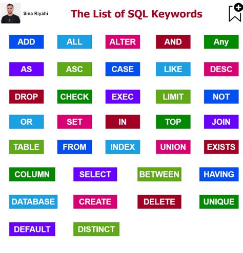 Image result for SQL MySQL List to Know