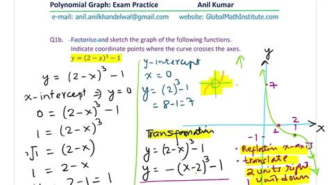 Image result for Quadratic Cubic Quartic Graphs