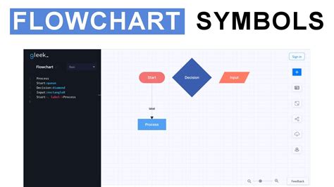 Toradh íomhá ar Input and Output Devices Flowchart