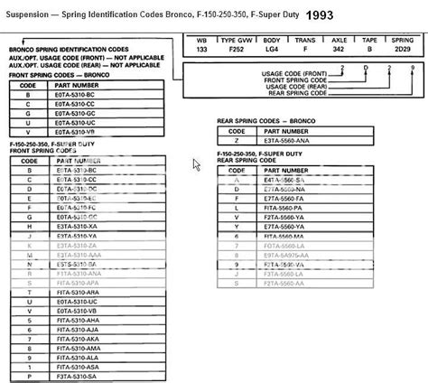 Ford F-150 Spring Code Chart に対する画像結果