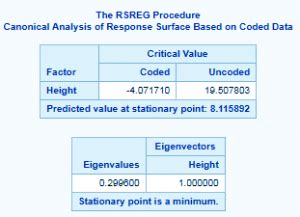 SAS Proc Reg Code に対する画像結果