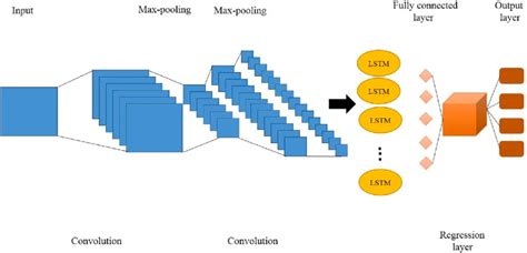 Deep Learning Algorithms in Python Chart Flow に対する画像結果