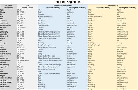 Toradh íomhá ar What Is Real Data Type in SQL