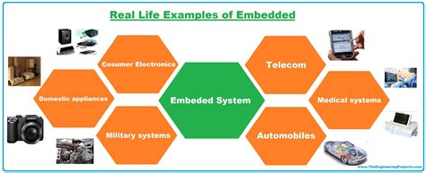 Image result for Embedded System Concept