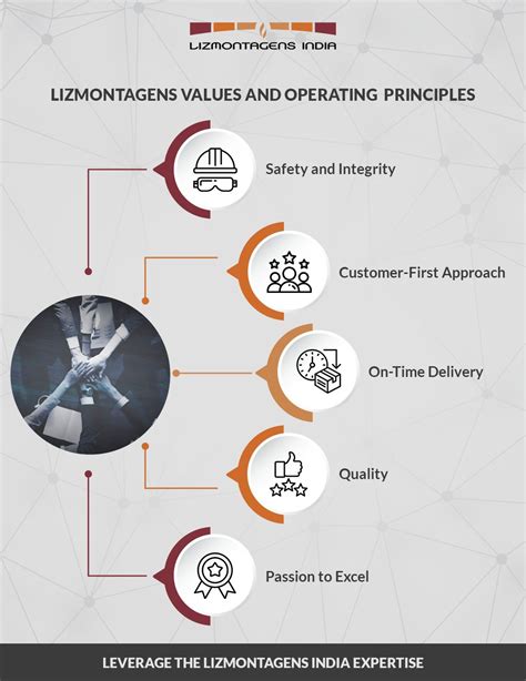 Image result for What Are Core Values and Operating Principles