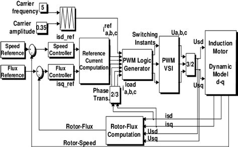 Afbeeldingsresultaten voor Simulink Vector