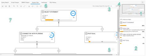 Image result for Oracle Developer Views Red Cross Meaning
