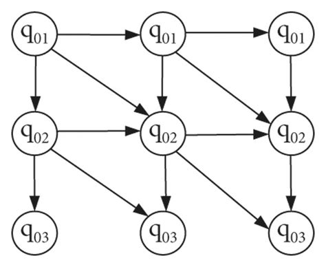 Afbeeldingsresultaten voor Bayesian Multi-State Model