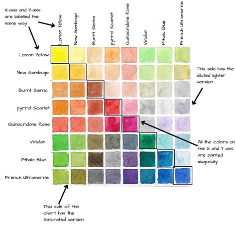 Image result for Basic Color Mixing