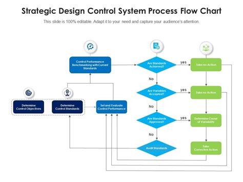 Design Process Diagram Example に対する画像結果