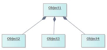 Variabel Komposit に対する画像結果