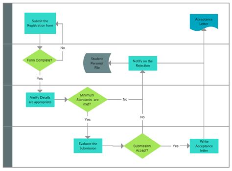 Image result for Process Map for Data Quality Issue Management