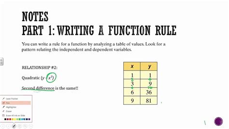 Image result for Function Rule Mathematics