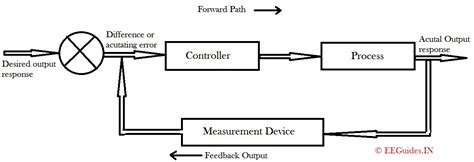Closed Loop System On Duet6xd Board に対する画像結果