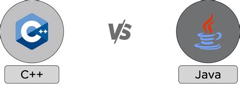 Afbeeldingsresultaten voor Distinguish Between C++ and Java