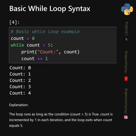 Image result for How to Do Square D Using While Loop in Python