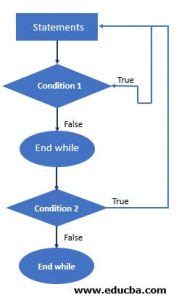 Toradh íomhá ar Nested Loop for Tasks in C++