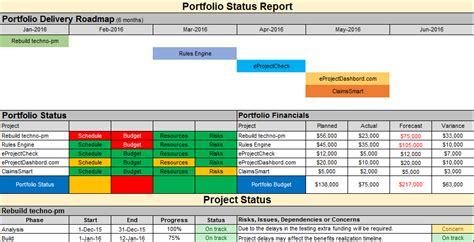 Image result for Project Status Report Template Excel