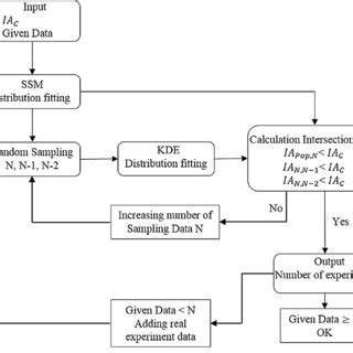 Image result for Statistical Model Selection Flowchart
