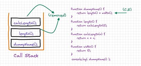 Call Stack Drawing に対する画像結果