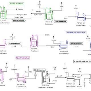 Image result for API Facility Flow