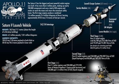 Saturn 5 Rocket Command Module に対する画像結果