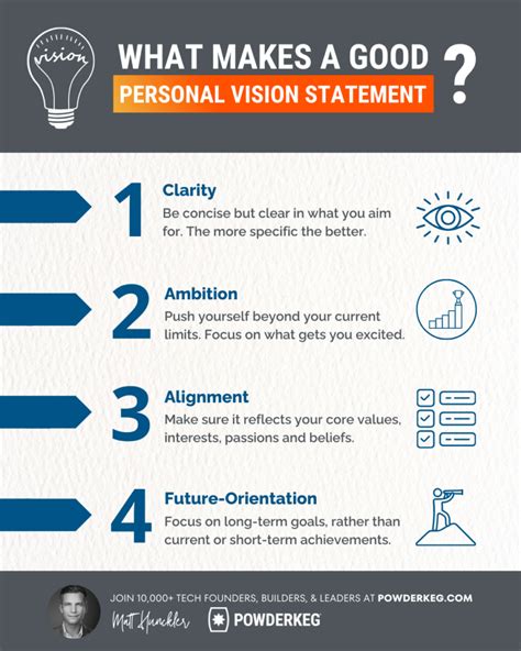 How to Create a Personal Vision Statement: A Step-by-Step Guide – Powderkeg