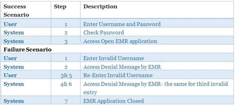 Image result for Creating Test Data