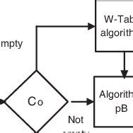 Image result for Analysis Frame Work of an Algorithm Diagram