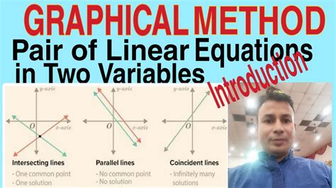 Image result for Graphical Method Formula