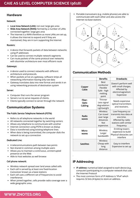 Computer Science Theory に対する画像結果