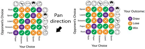Image result for Parallel Edges in Directed Graph